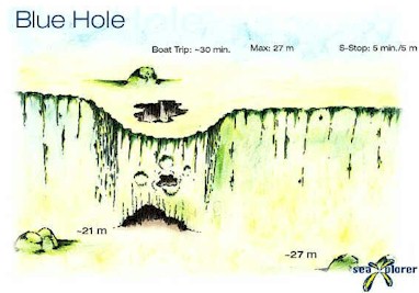 Blue Hole
